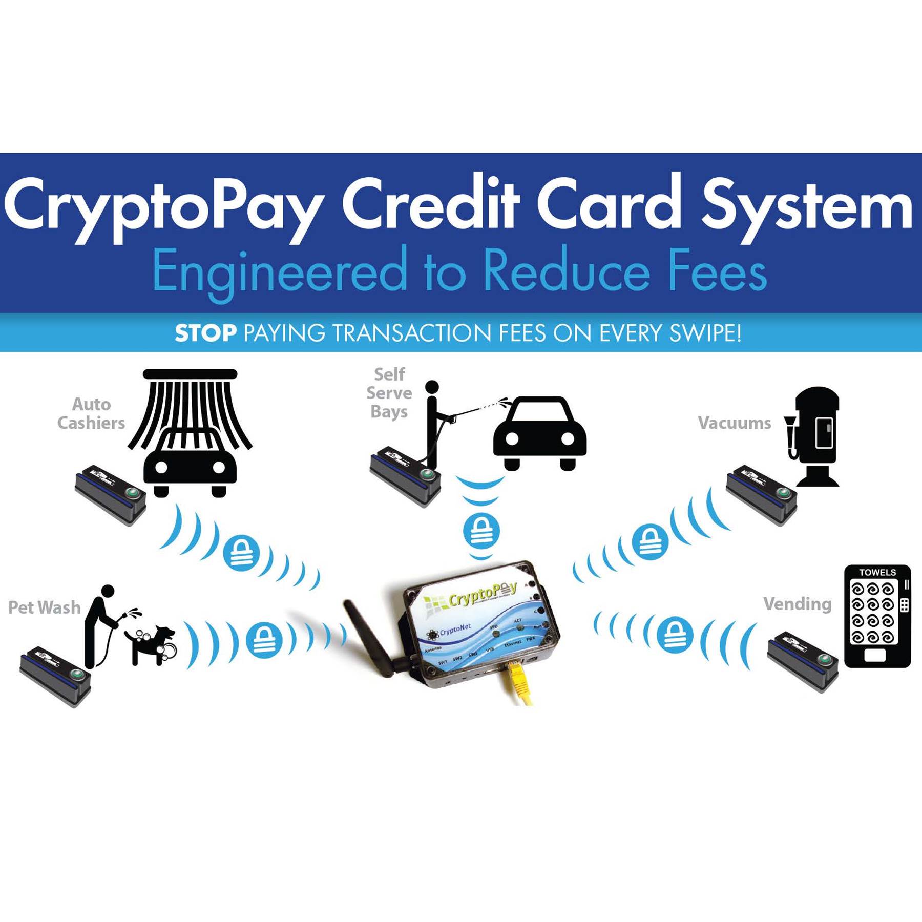 Crypto Pay Credit Card System